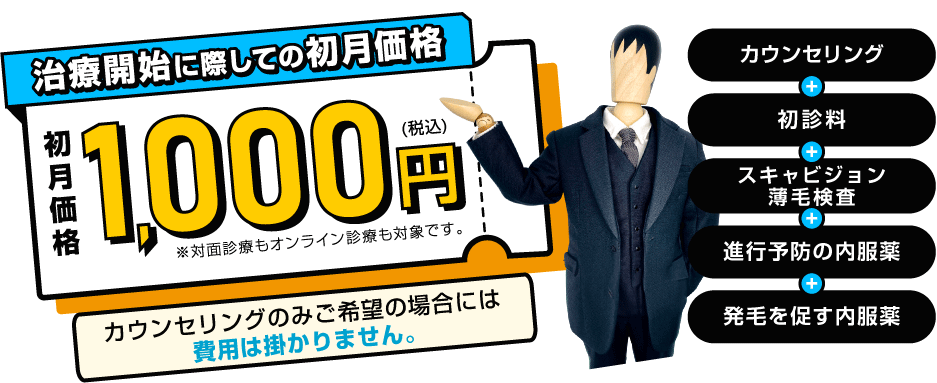 治療開始に際しての初月価格 初月価格 1,000円（税込） ※対面診療もオンライン診療も対象です。 カウンセリング＋初診料＋スキャビジョン薄毛検査＋進行予防の内服薬＋発毛を促す内服薬 カウンセリングのみで希望の場合には費用は掛かりません