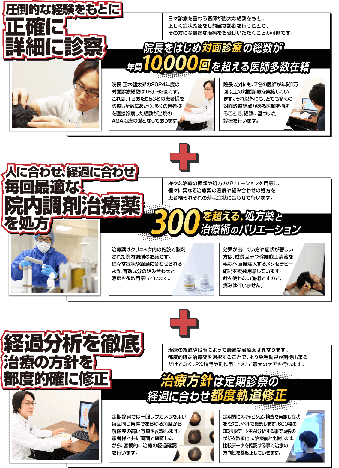圧倒的な経験をもとに 正確に詳細に診察 日々診療を重ねる医師が膨大な経験をもとに正しく症状確認をし的確な診断を行うことで、その方に今最適な治療をお受けいただくことが可能です。院長をはじめ対面診療の総数が年間10,000回を超える医師多数在籍 院長 正木健太郎の2024年度の対面診療総数は16,063回です。これは、1日あたり53名の患者様を診療した数になり、多くの患者様を直接診察した経験が当院のAGA治療の礎となっております。院長以外にも、7名の医師が年間1万回以上の対面診療を実施しています。それ以外にも、とても多くの対面診療経験がある医師を揃えることで、経験に基づいた診療を行います。＋人に合わせ、経過に合わせ毎回最適な院内調剤治療薬を処方 様々な治療の種類や処方のバリエーションを用意し、個々に異なる治療薬の濃度や組み合わせの処方を患者様それぞれの薄毛症状に合わせて行います。300を超える、処方薬と治療術のバリエーション 治療薬はクリニック内の施設で製剤された院内調剤のお薬です。様々な症状や経過に合わせられるよう、有効成分の組み合わせと濃度を多数用意しています。効果が出にくい方や症状が著しい方は、成長因子や幹細胞上清液を毛根へ直接注入するメソセラピー施術を複数用意しています。針を使わない施術ですので、痛みは伴いません。＋経過分析を徹底 治療の方針を都度的確に修正 治療の経過や段階によって最適な治療薬は異なります。都度的確な治療薬を選択することで、より発毛効果が期待出来るだけでなく、2次脱毛や副作用についても最大のケアを行います。治療方針は定期診察の経過に合わせ都度軌道修正 定期診察では一眼レフカメラを用い毎回同じ条件であらゆる角度から解像度の高い写真を記録します。患者様と共に画面で確認しながら、客観的に治療の経過確認を行います。定期的にスキャビジョン検査を実施し症状をミクロレベルで確認します。600枚の3D撮影データをAI分析する事で頭髪の状態を数値化し、治療前と比較します。比較データを確認する事で治療の方向性を都度修正していきます。