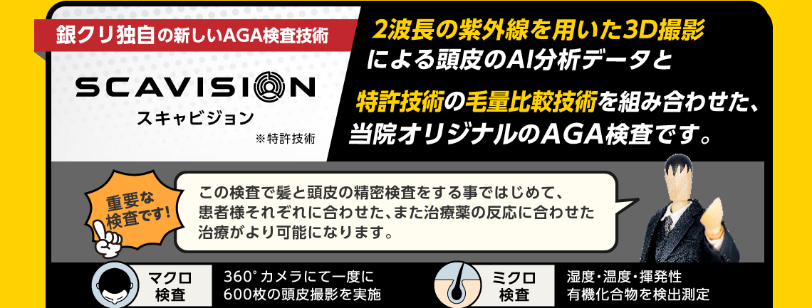 銀クリ独自の新しいAGA検査技術 SCAVISION-スキャビジョン- ※特許技術 2波長の紫外線を用いた3D撮影による頭皮のAI分析データと特許技術の毛量比較技術を組み合わせた、当院オリジナルのAGA検査です。重要な検査です！この検査で髪と頭皮の精密検査をする事ではじめて、患者様それぞれに合わせた、また治療薬の反応に合わせた治療がより可能になります。マクロ検査 360°カメラにて一度に600枚の頭皮撮影を実施 ミクロ検査 湿度・温度・揮発性有機化合物を検出測定