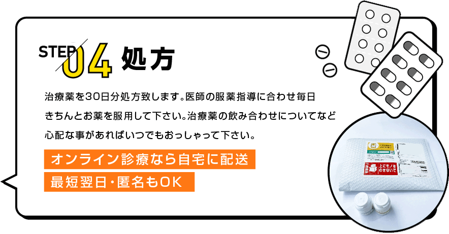 STEP04 処方 治療薬を30日分処方致します。医師の服薬指導に合わせ毎日きちんとお薬を服用して下さい。治療薬の飲み合わせについてなど心配な事があればいつでもおっしゃって下さい。オンライン診療なら自宅に配送 最短翌日・匿名もOK