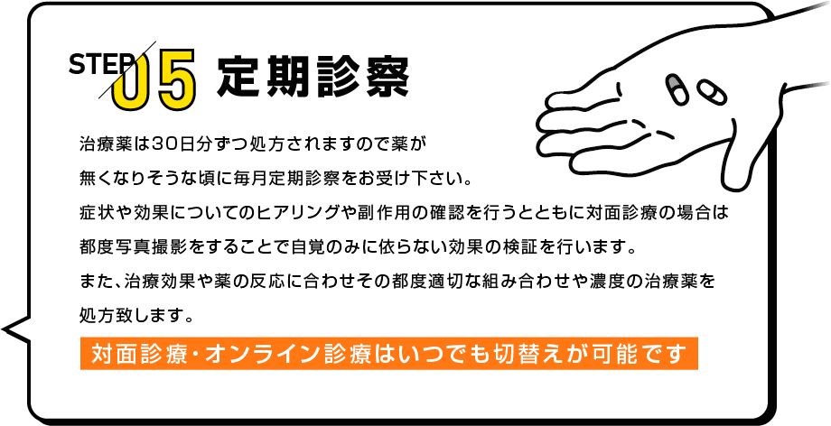 STEP05 定期診察 治療薬は30日分ずつ処方されますので薬が無くなりそうな頃に毎月定期診察をお受け下さい。症状や効果についてのヒアリングや副作用の確認を行うとともに対面診察の場合は都度写真撮影をすることで自覚のみに依らない効果の検証を行います。また、治療効果や薬の反応に合わせその都度適切な組み合わせや濃度の治療薬を処方致します。対面診療・オンライン診療はいつでも切替えが可能です